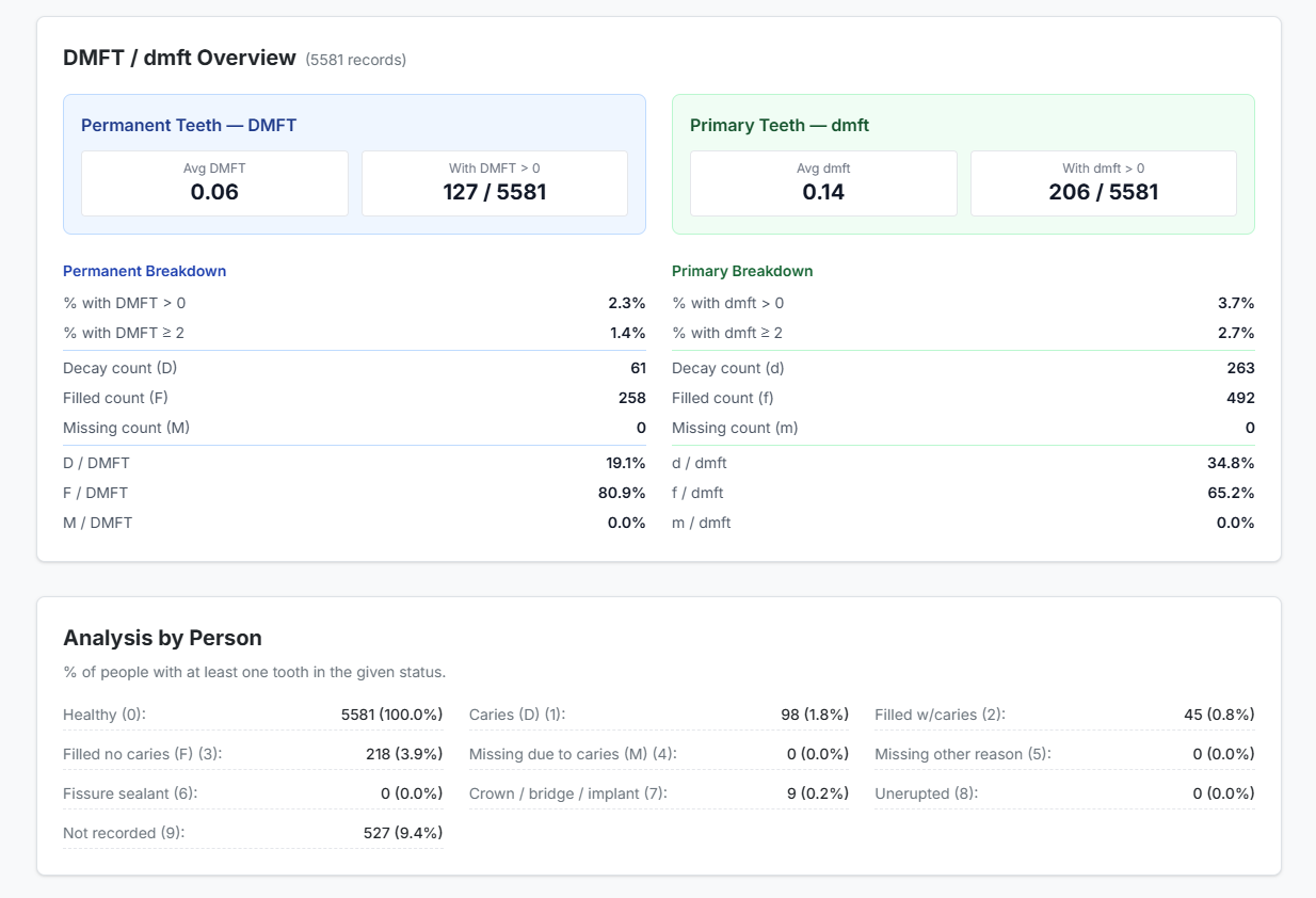 Reporting and data export module